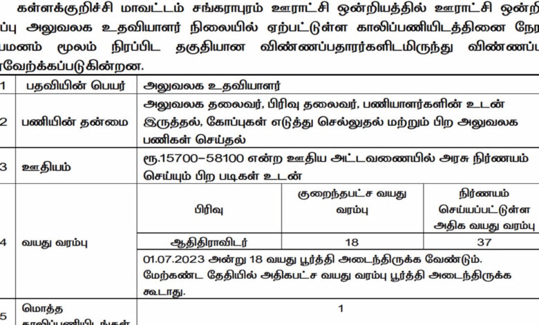 8th pass govt job