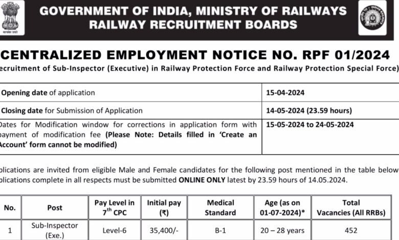 Indian railway recruitment 2024