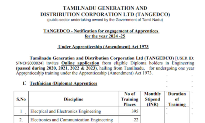 tangedco recruitment 2024