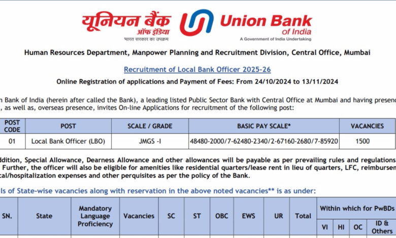 union bank of india recruitment 2024